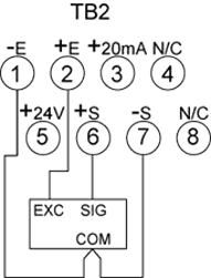 Figure 3-6